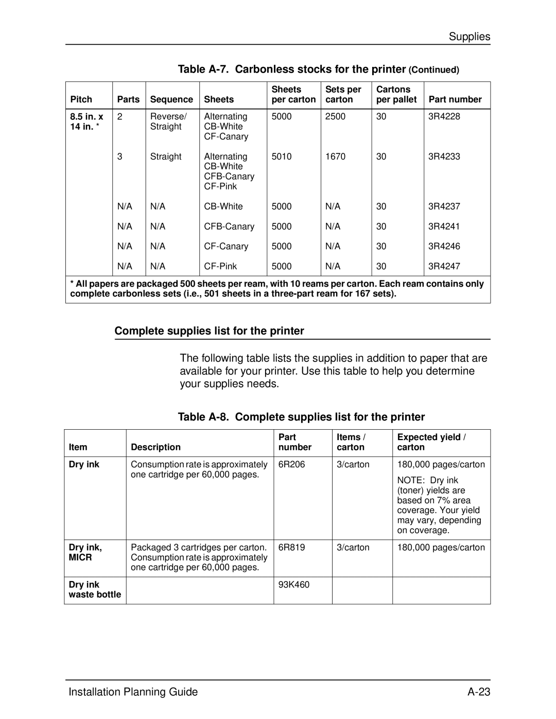 Xerox 155, 100, 135, 115 manual Table A-8. Complete supplies list for the printer, Waste bottle 