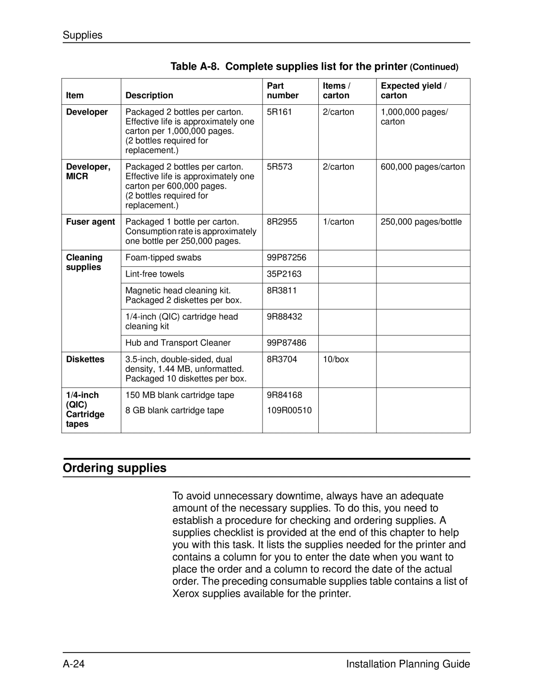 Xerox 135, 100, 155, 115 manual Ordering supplies 