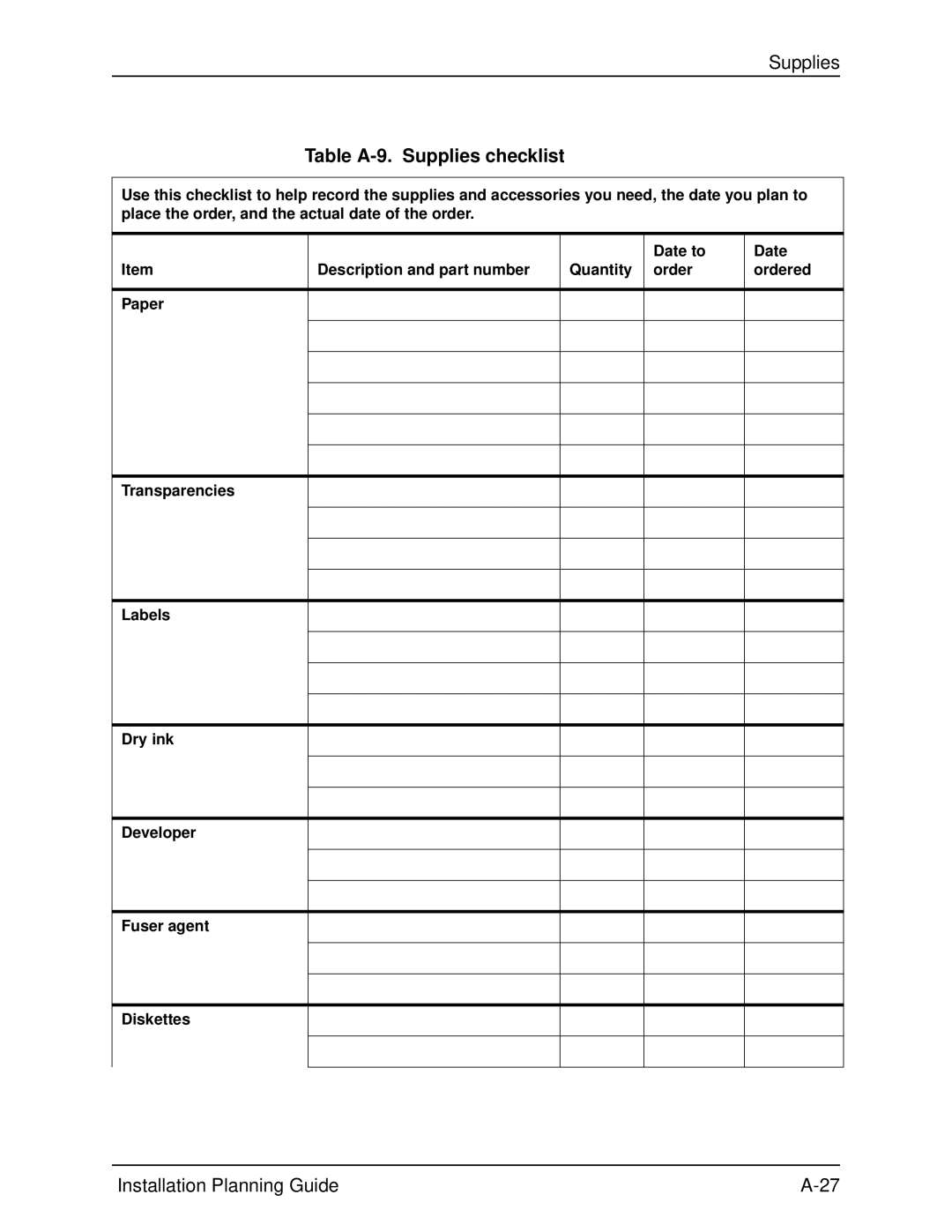 Xerox 155, 100, 135, 115 manual Table A-9. Supplies checklist 