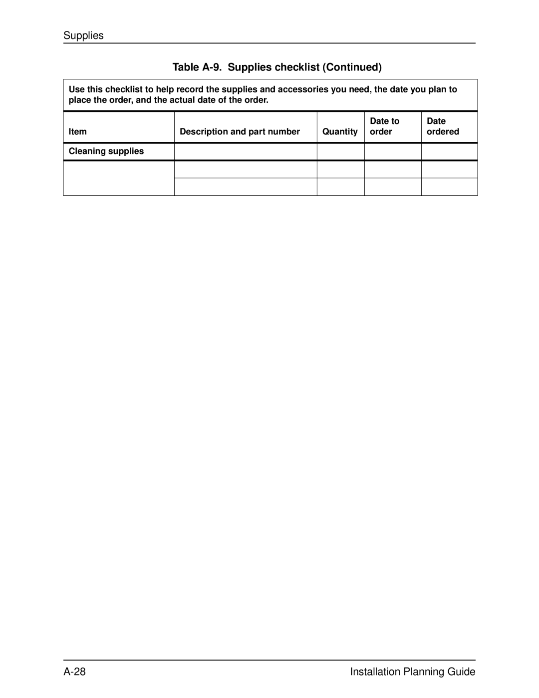 Xerox 135, 100, 155, 115 manual Table A-9. Supplies checklist 