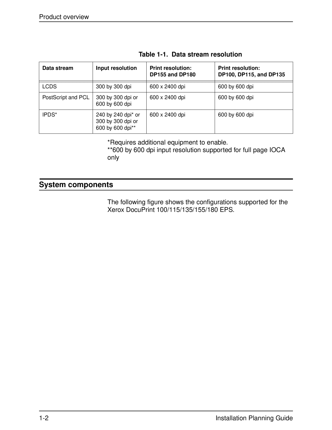 Xerox 100, 155, 135, 115 manual System components, Data stream resolution 