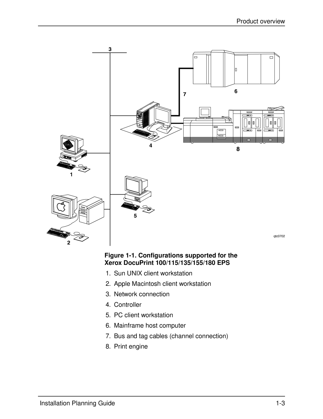 Xerox 155, 100, 135, 115 manual Product overview 