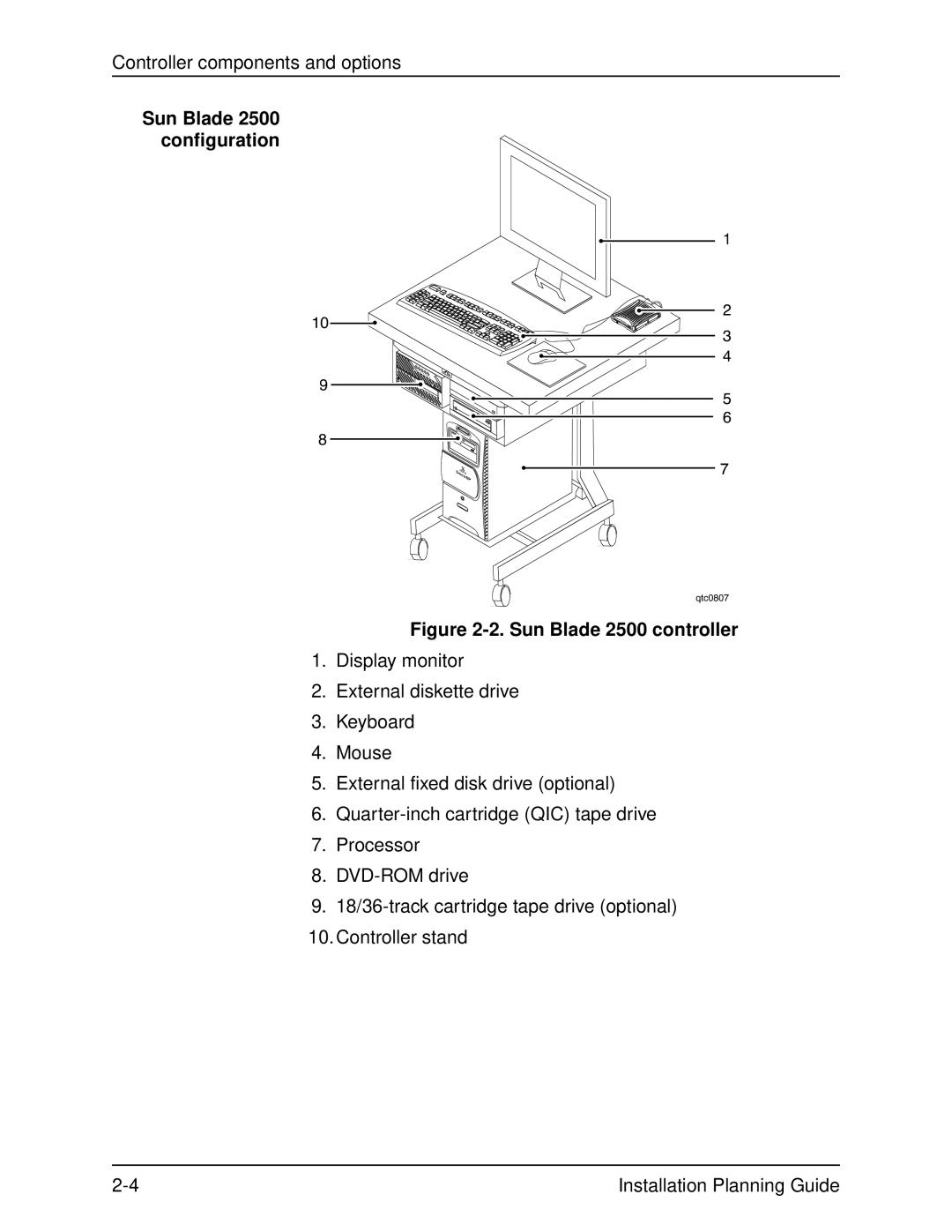 Xerox 100, 155, 135, 115 manual Sun Blade 2500 configuration, Sun Blade 2500 controller 