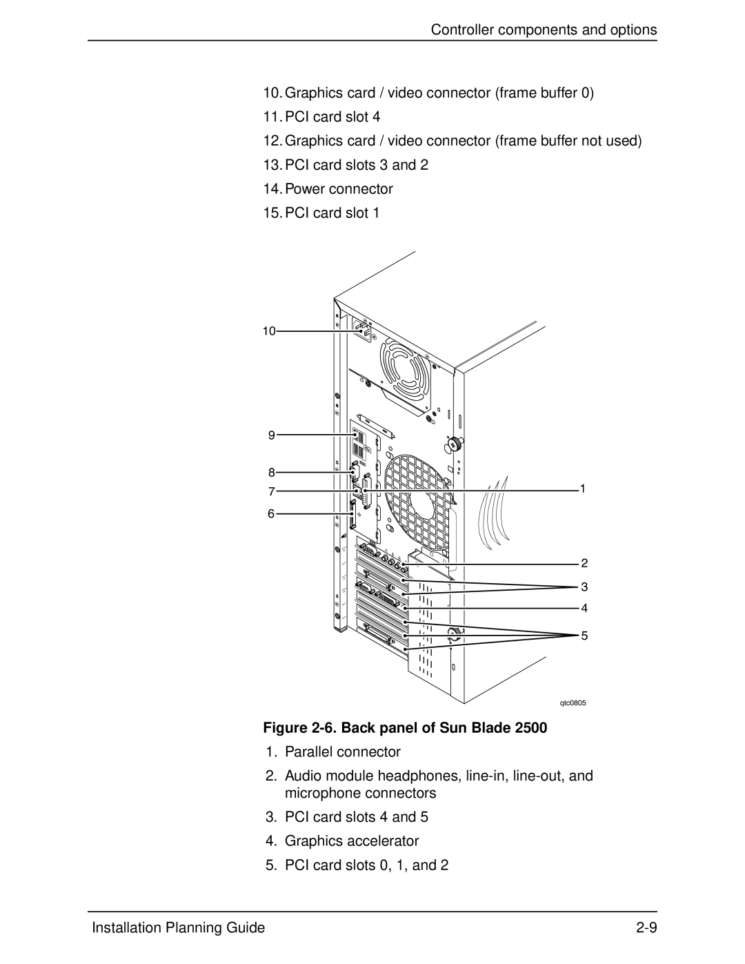 Xerox 155, 100, 135, 115 manual Back panel of Sun Blade 