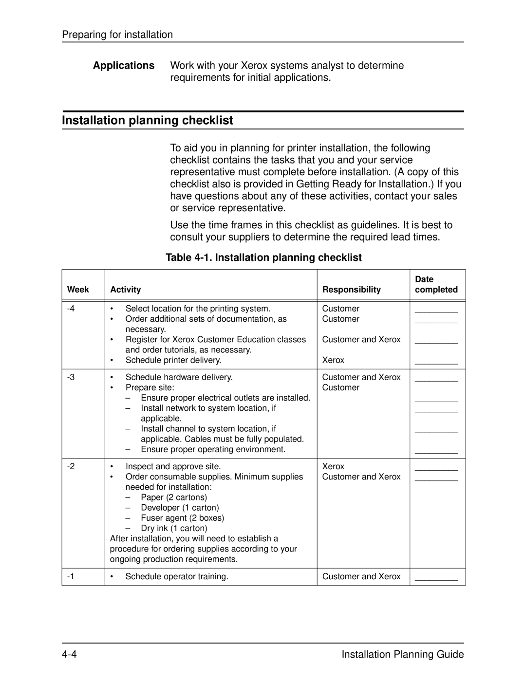 Xerox 135, 100, 155, 115 manual Installation planning checklist, Date, Week Activity Responsibility Completed 