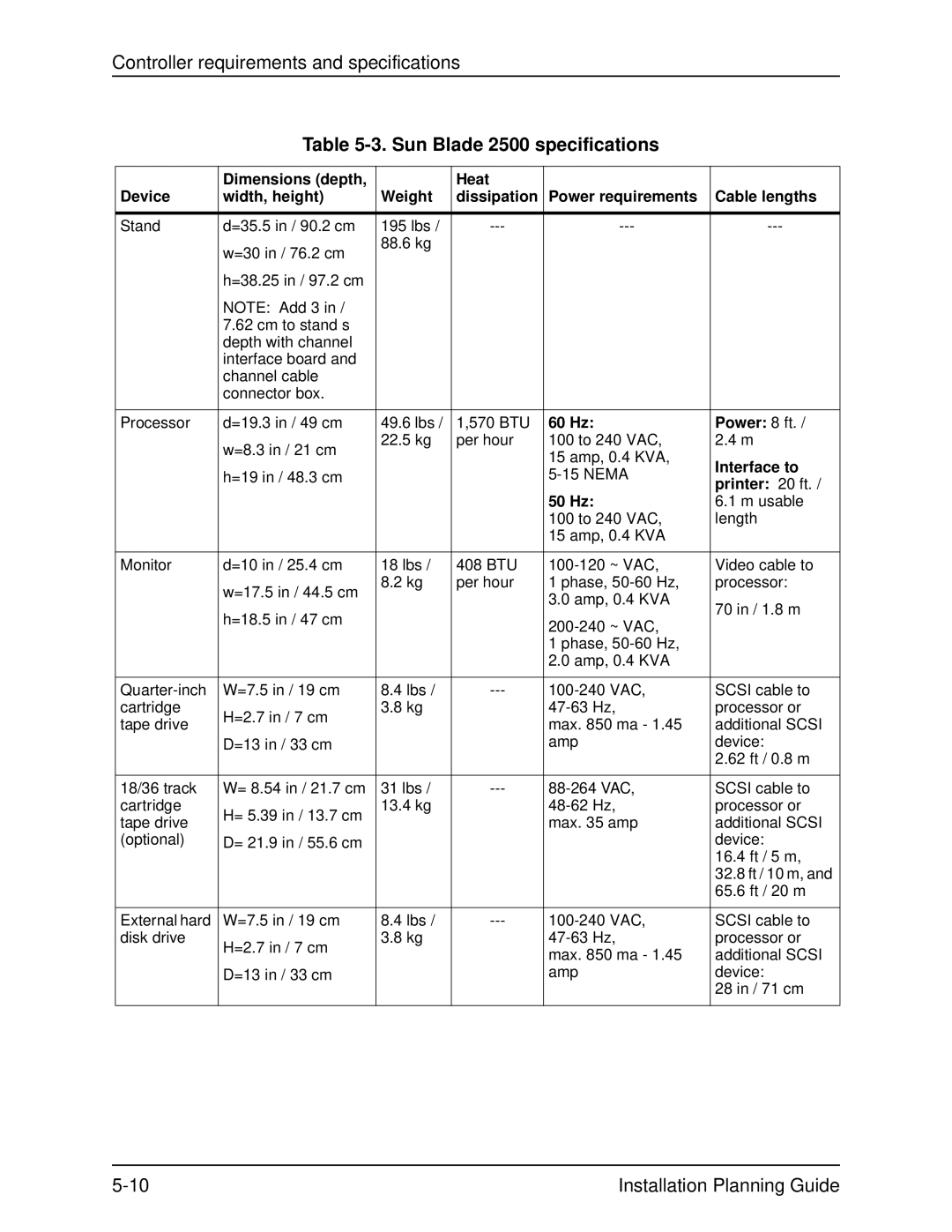 Xerox 135, 100, 155, 115 manual Sun Blade 2500 specifications, Hz Power 8 ft, Interface to, Printer 20 ft 