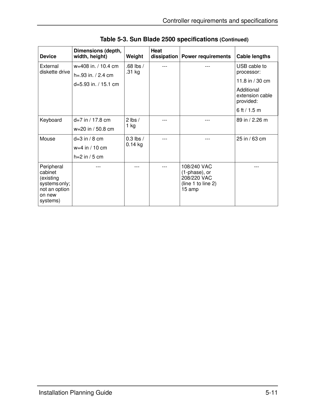 Xerox 115, 100, 155, 135 manual Sun Blade 2500 specifications 