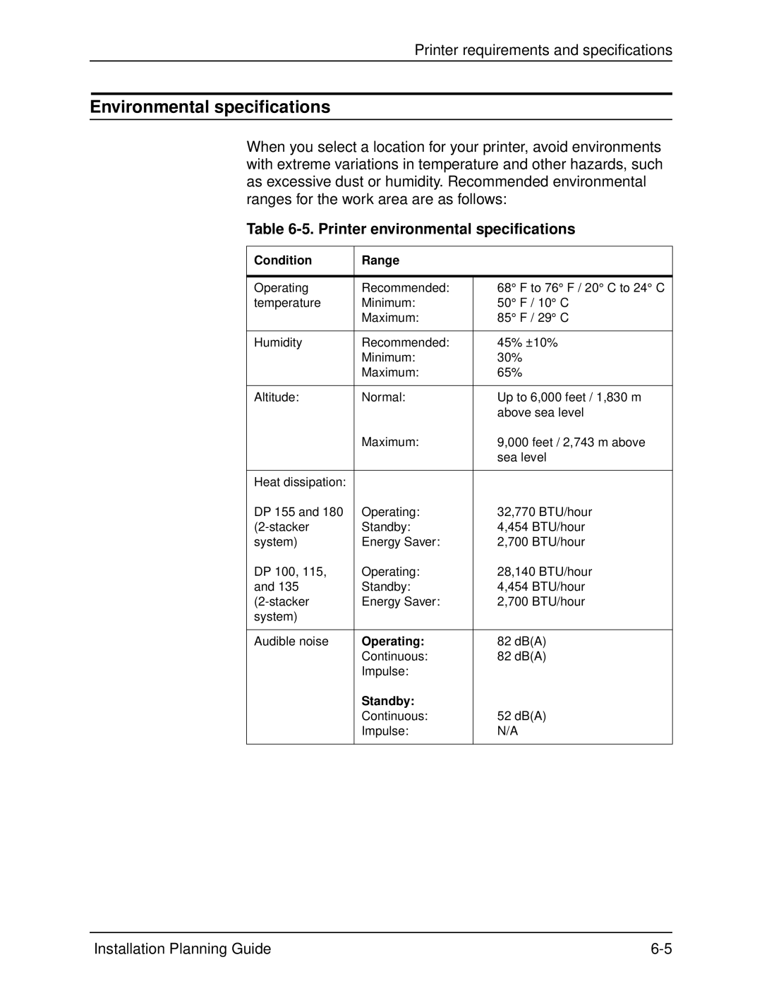 Xerox 155, 100, 135, 115 manual Printer environmental specifications, Condition Range, Standby 