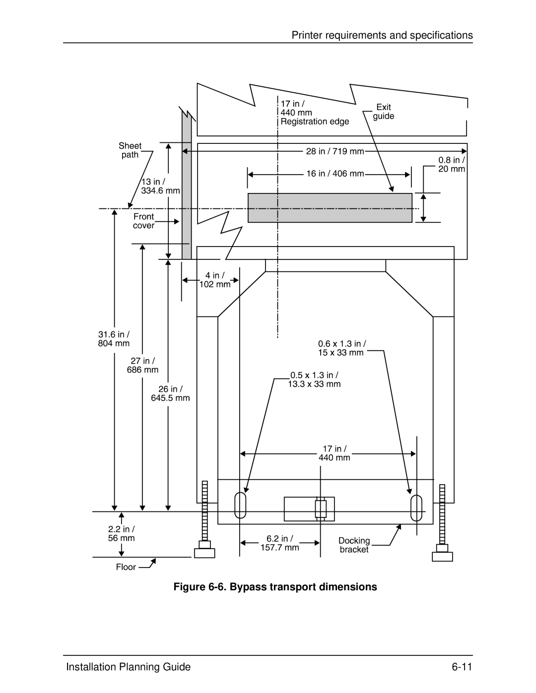 Xerox 115, 100, 155, 135 manual Bypass transport dimensions 