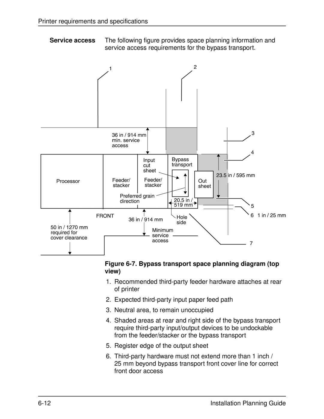 Xerox 100, 155, 135, 115 manual Bypass transport space planning diagram top view 