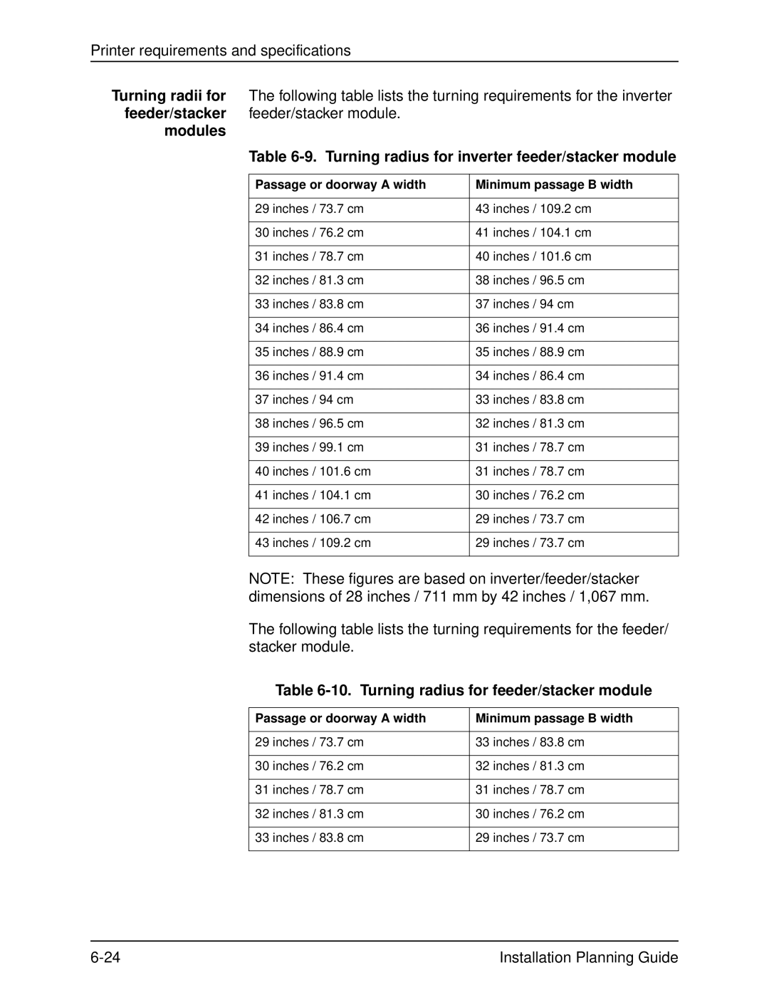 Xerox 100, 155, 135, 115 Modules Turning radius for inverter feeder/stacker module, Turning radius for feeder/stacker module 