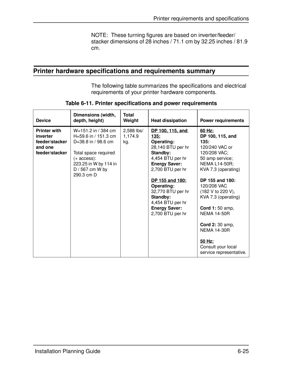 Xerox 155, 100, 135 Printer hardware specifications and requirements summary, Printer specifications and power requirements 