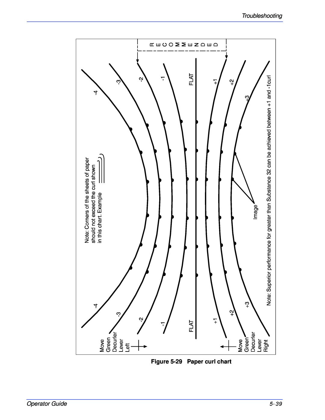 Xerox 180 EPS, 100 manual 29Paper curl chart, Operator Guide, Troubleshooting 