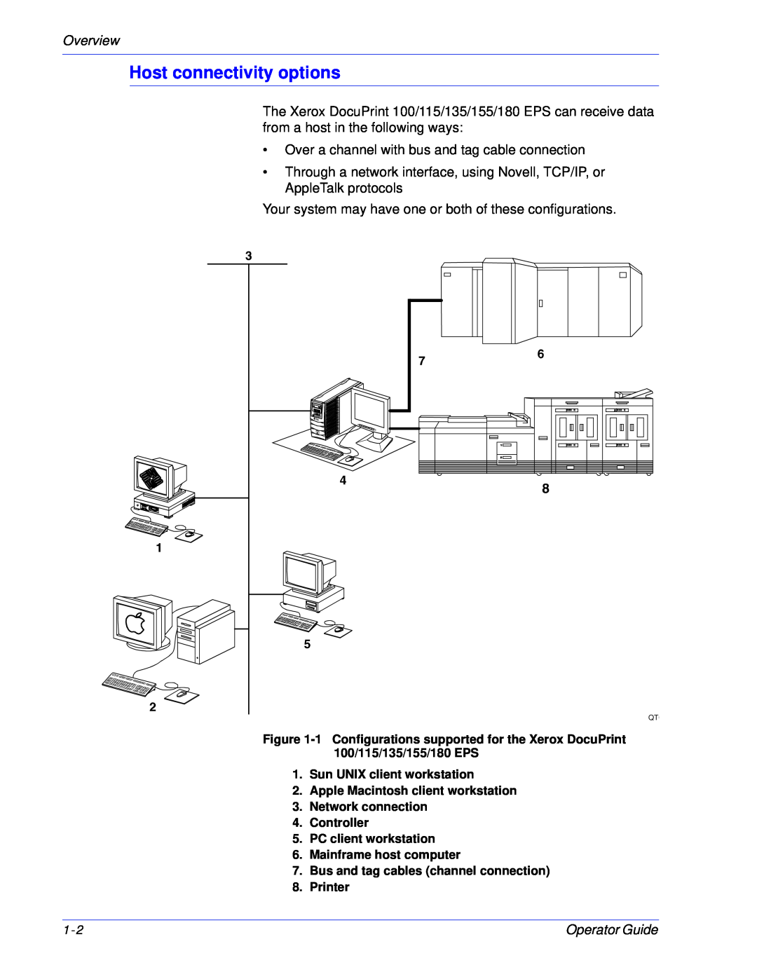 Xerox 100, 180 EPS manual Host connectivity options, Overview 