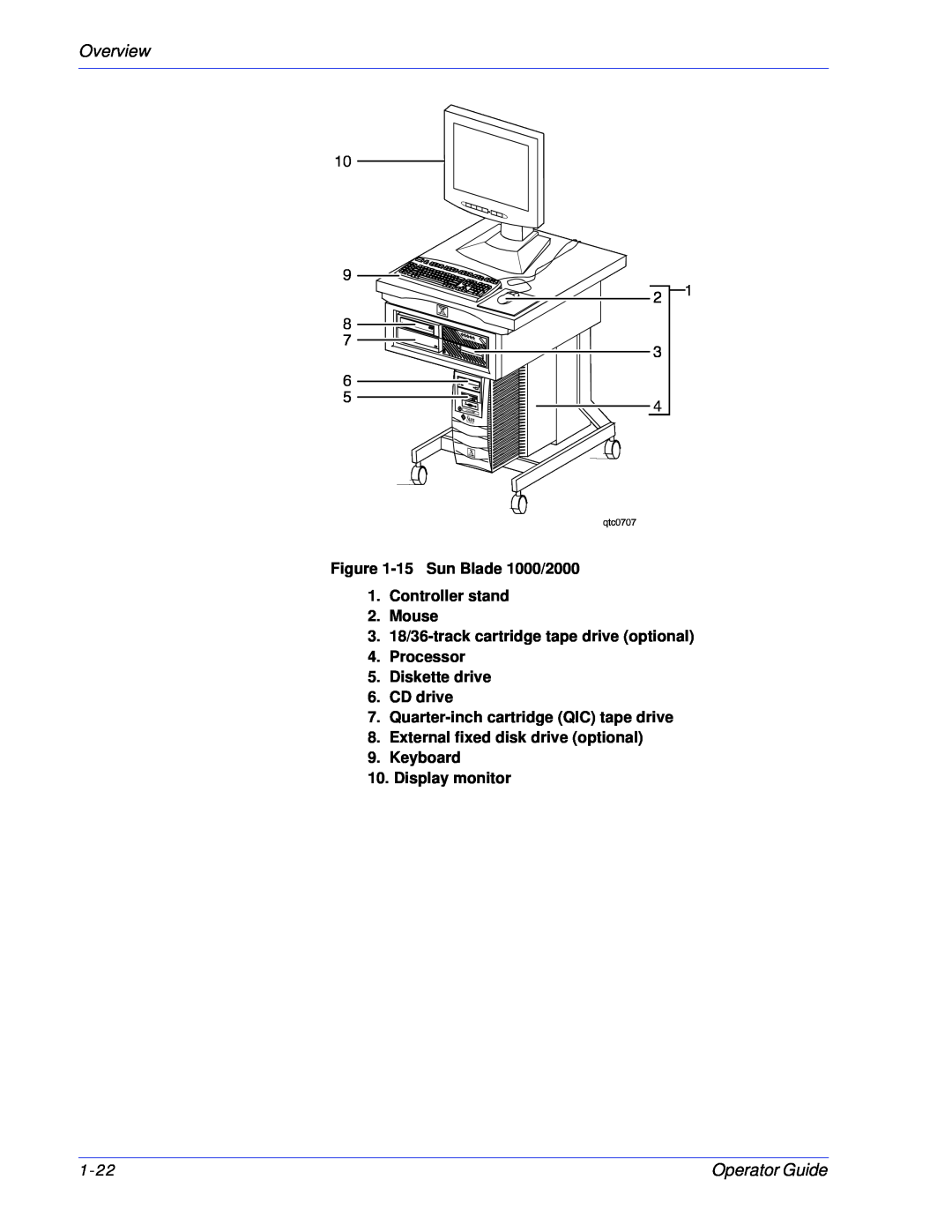 Xerox Overview, Operator Guide, 15Sun Blade 1000/2000 1.Controller stand, Mouse, Processor 5.Diskette drive 6.CD drive 