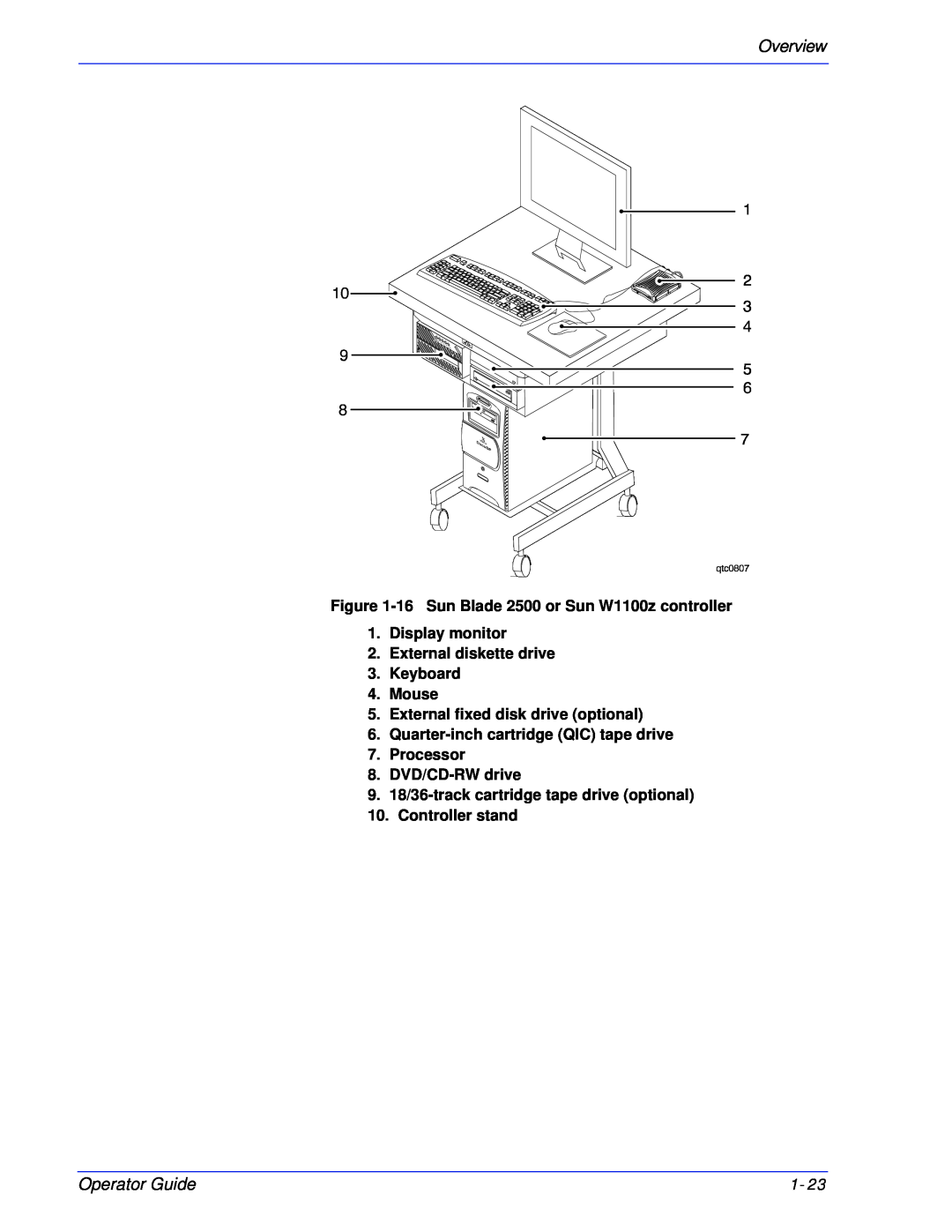 Xerox 180 EPS, 100 Overview, Operator Guide, Display monitor 2.External diskette drive, Keyboard 4.Mouse, Controller stand 