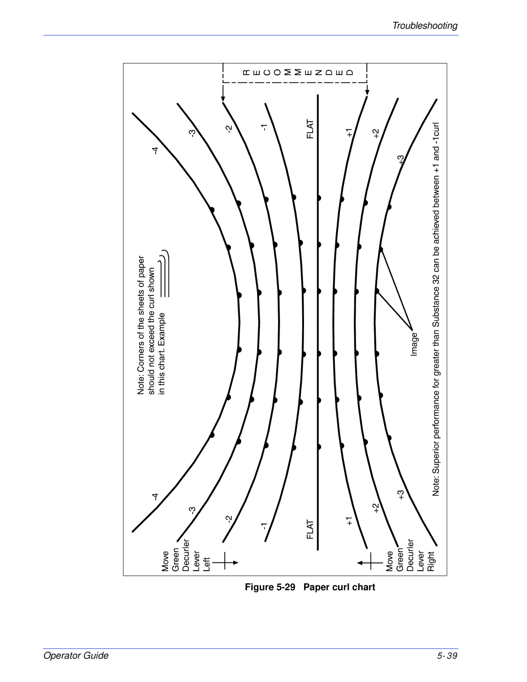 Xerox 180 EPS, 100 manual Paper curl chart 