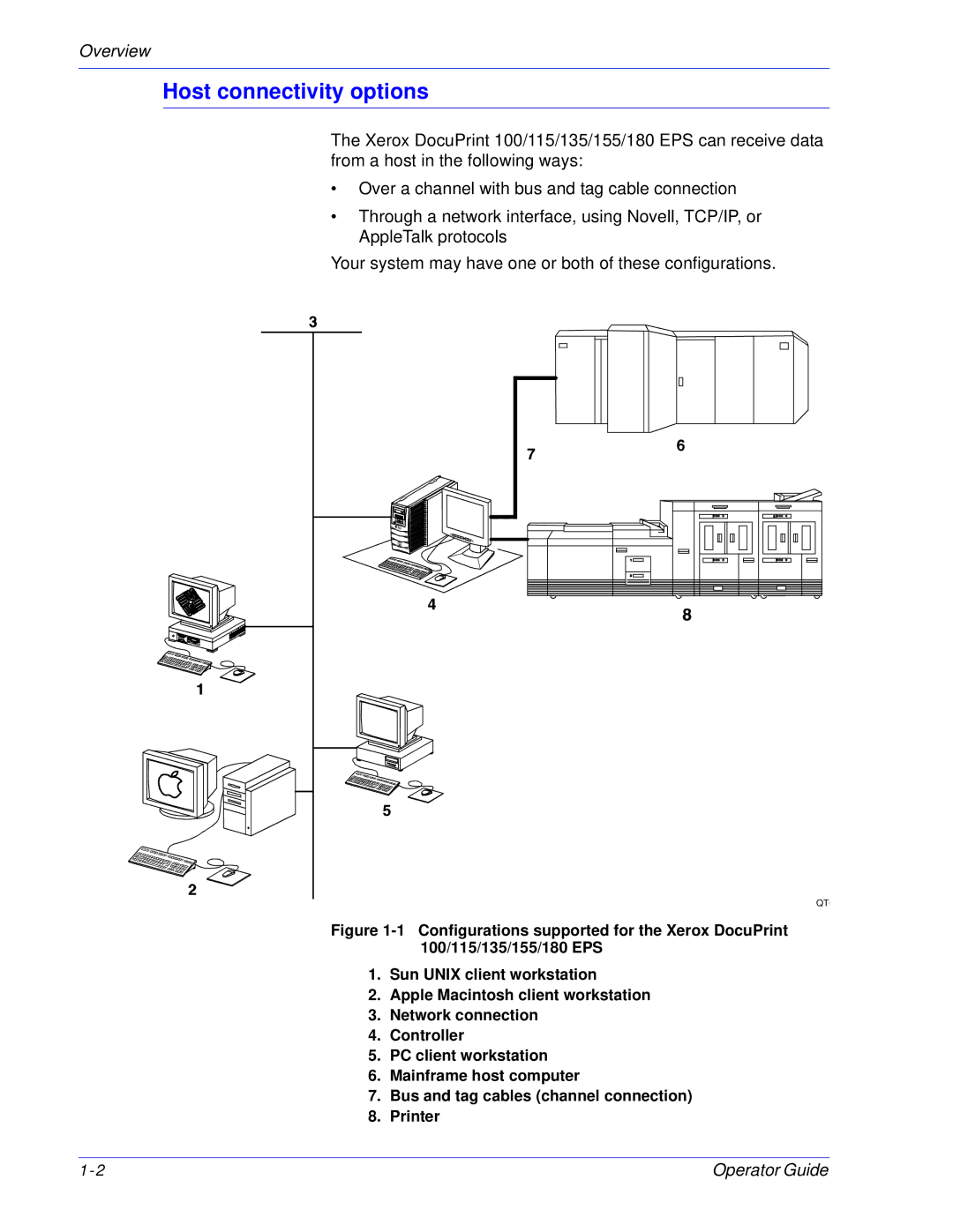 Xerox 100, 180 EPS manual Host connectivity options 