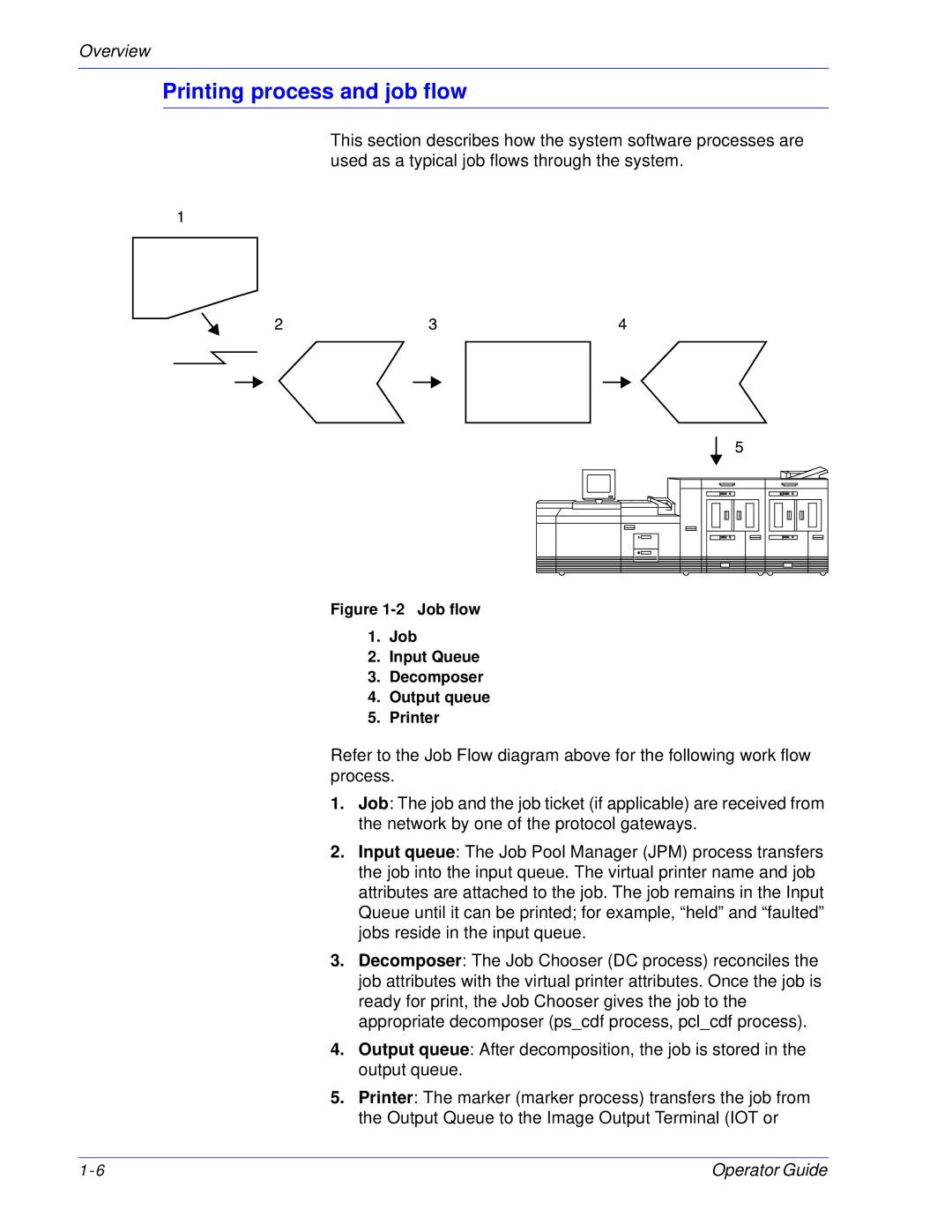 Xerox 100, 180 EPS manual Printing process and job flow, Job flow Input Queue Decomposer Output queue Printer 