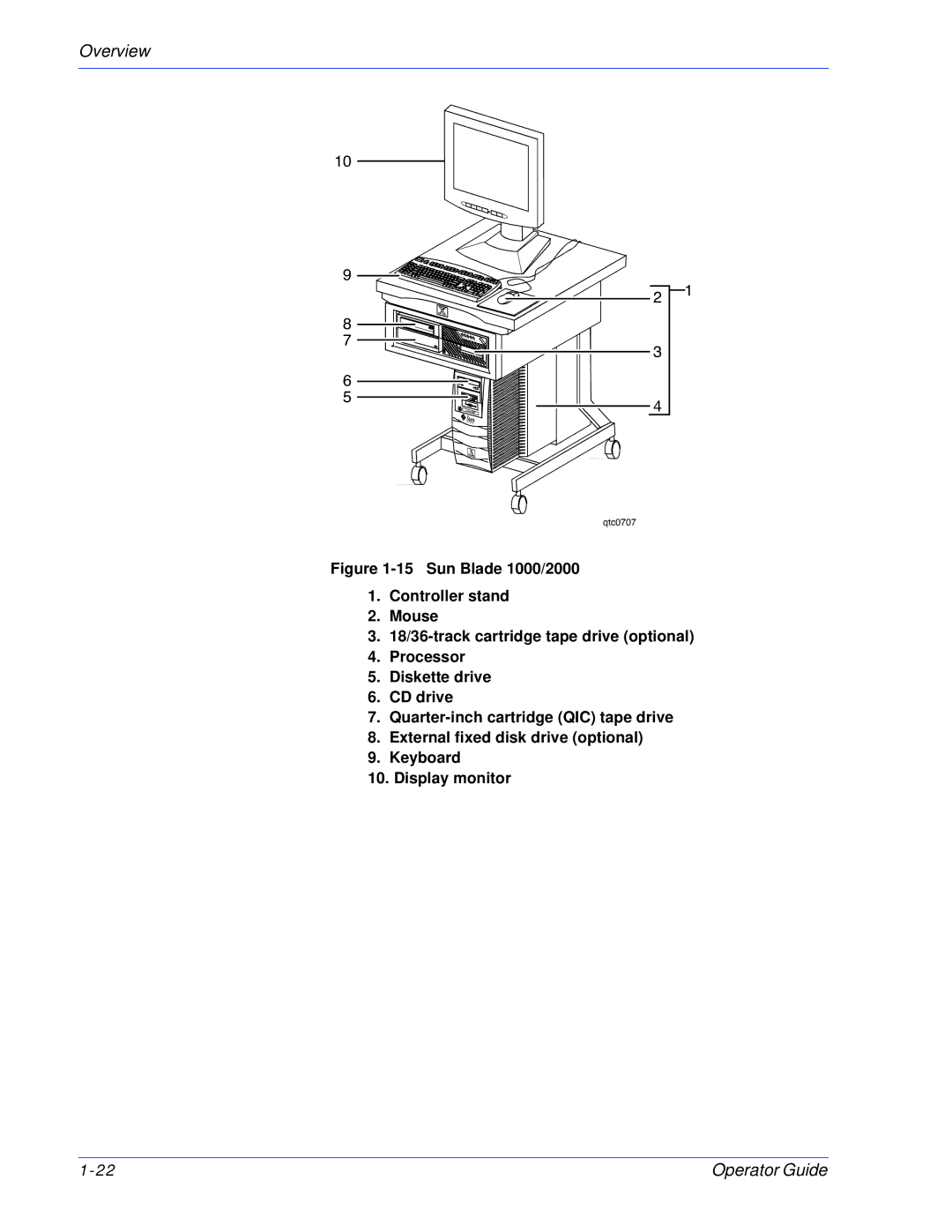 Xerox 100, 180 EPS manual Overview 