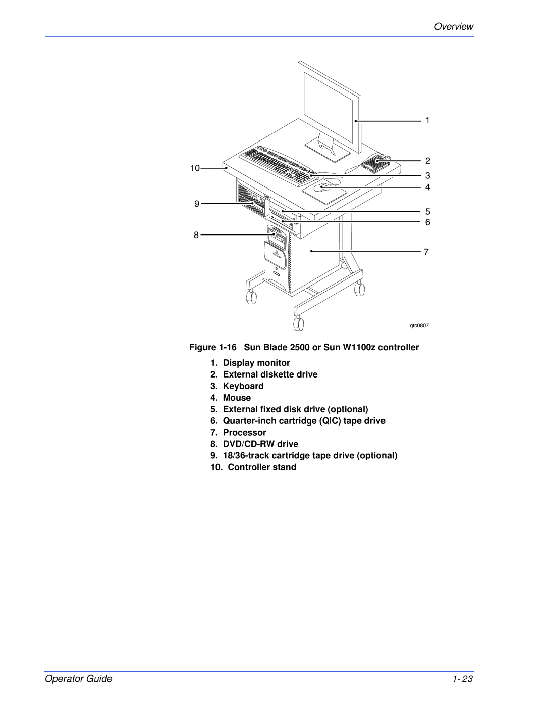 Xerox 180 EPS, 100 manual Overview 