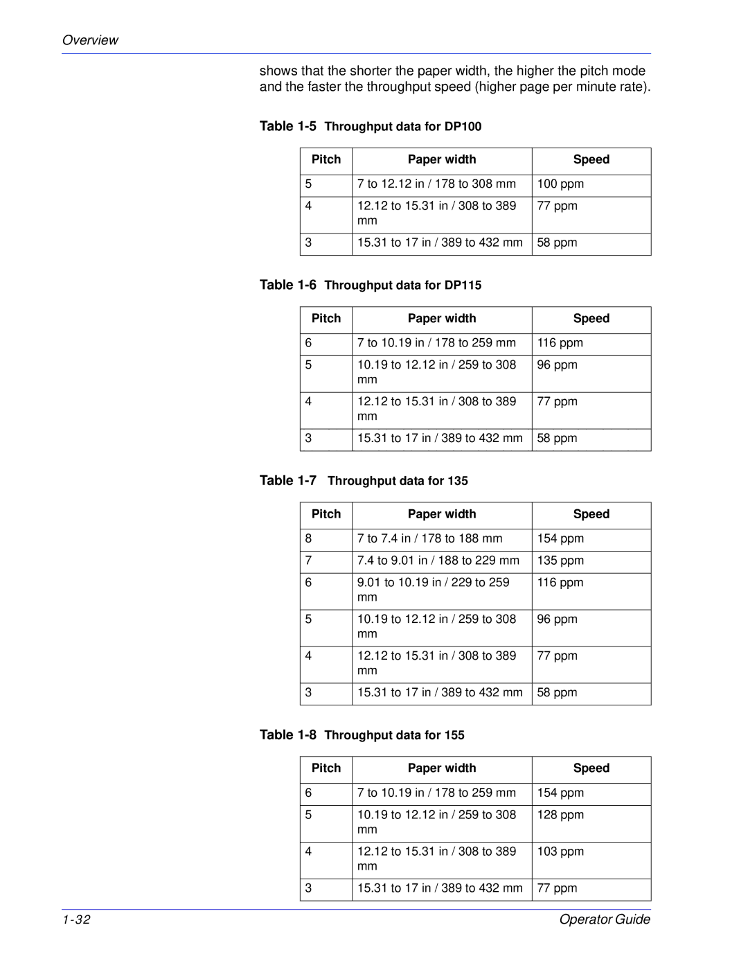 Xerox 180 EPS manual Throughput data for DP100 Pitch Paper width Speed 