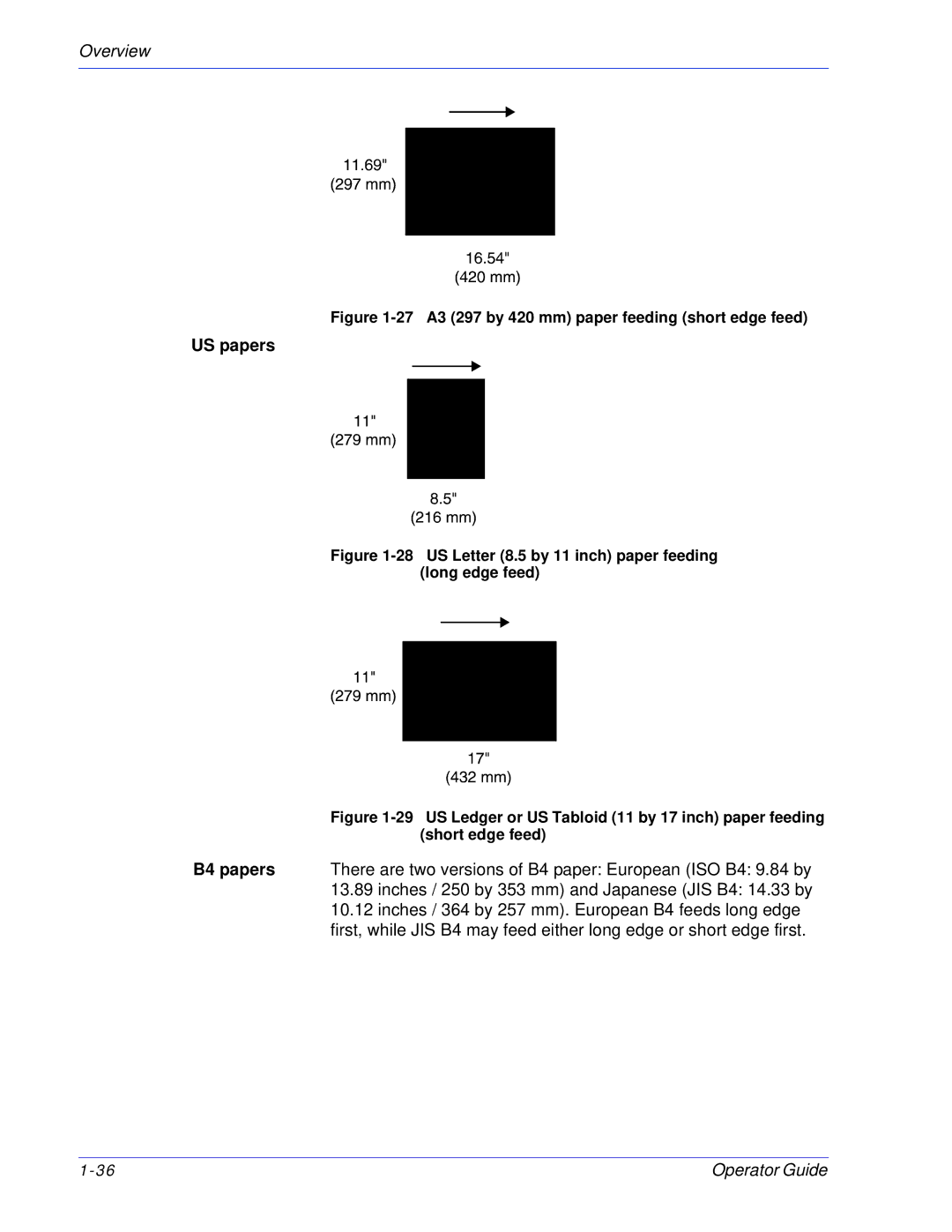 Xerox 100, 180 EPS manual US papers, 27 A3 297 by 420 mm paper feeding short edge feed 