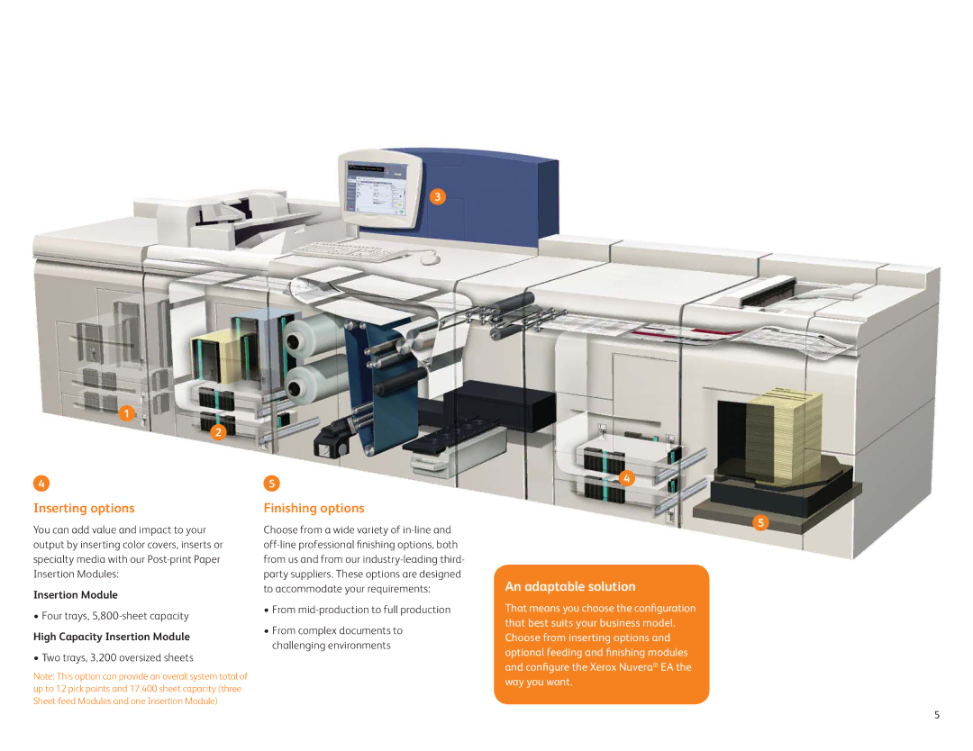 Xerox 120 EA, 100 EA, 144 EA manual Inserting options, Finishing options, High Capacity Insertion Module 