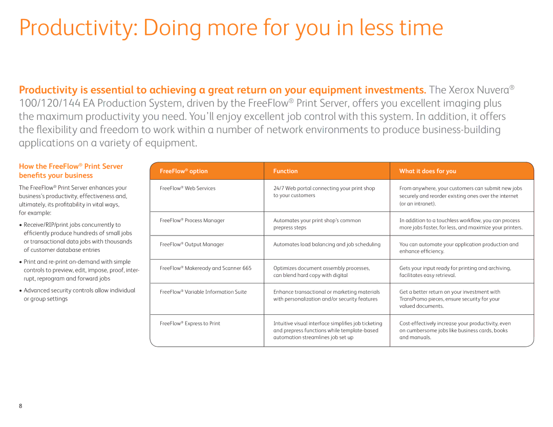 Xerox 120 EA, 100 EA Productivity Doing more for you in less time, How the FreeFlow Print Server beneﬁts your business 