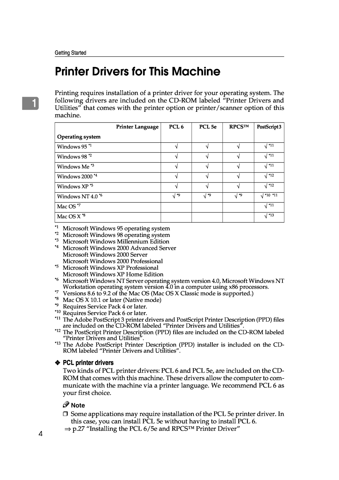Xerox 1075 manual Printer Drivers for This Machine, PCL printer drivers 