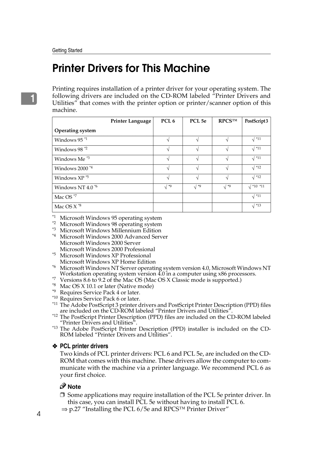 Xerox 1075 manual Printer Drivers for This Machine, PCL printer drivers 