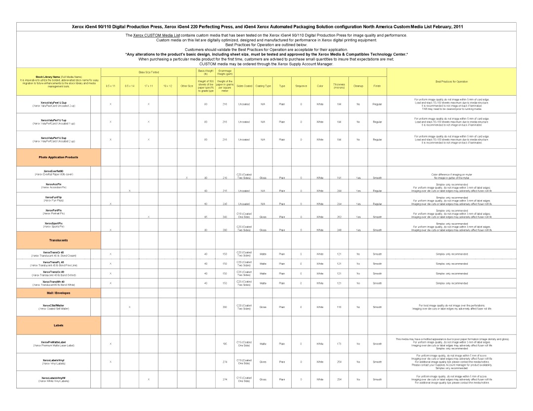 Xerox 110 specifications Translucents, Labels 