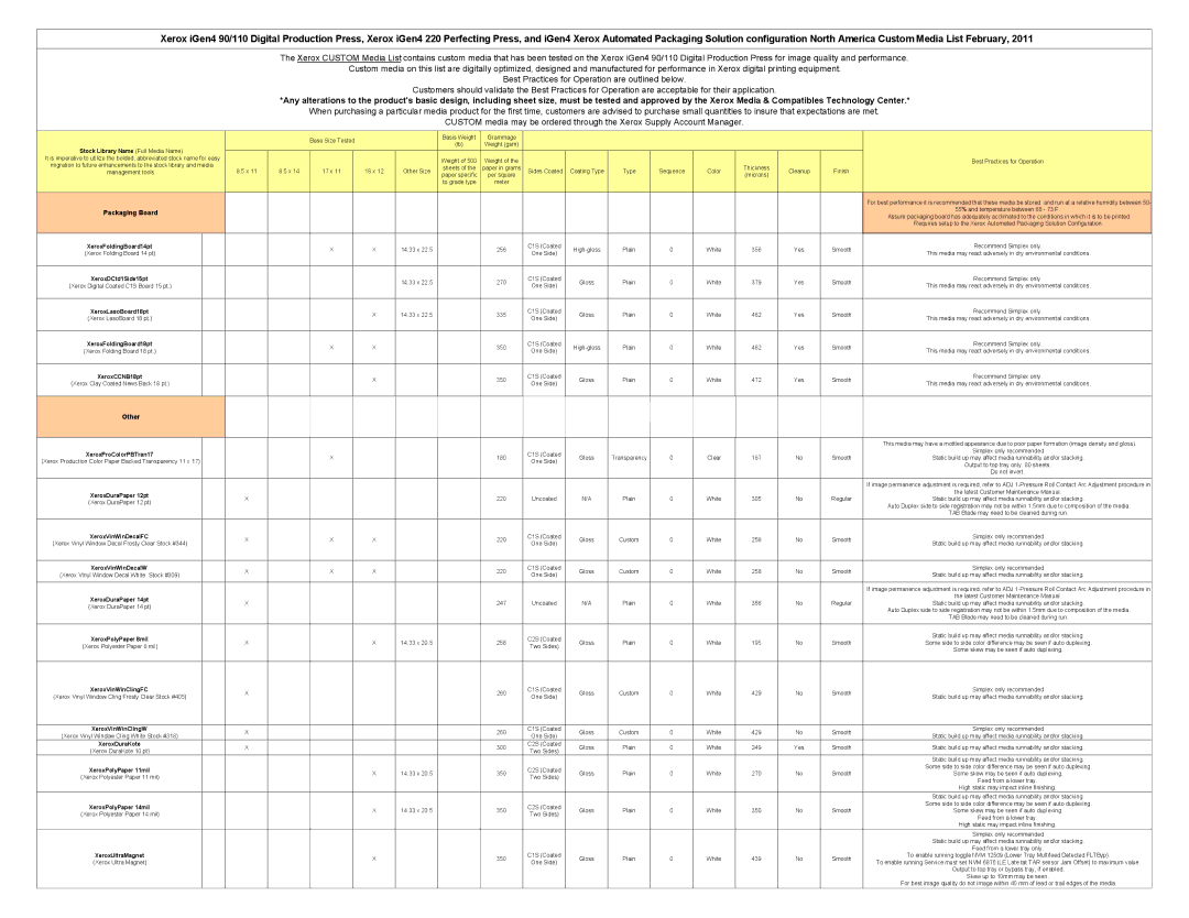 Xerox 110 specifications Other 