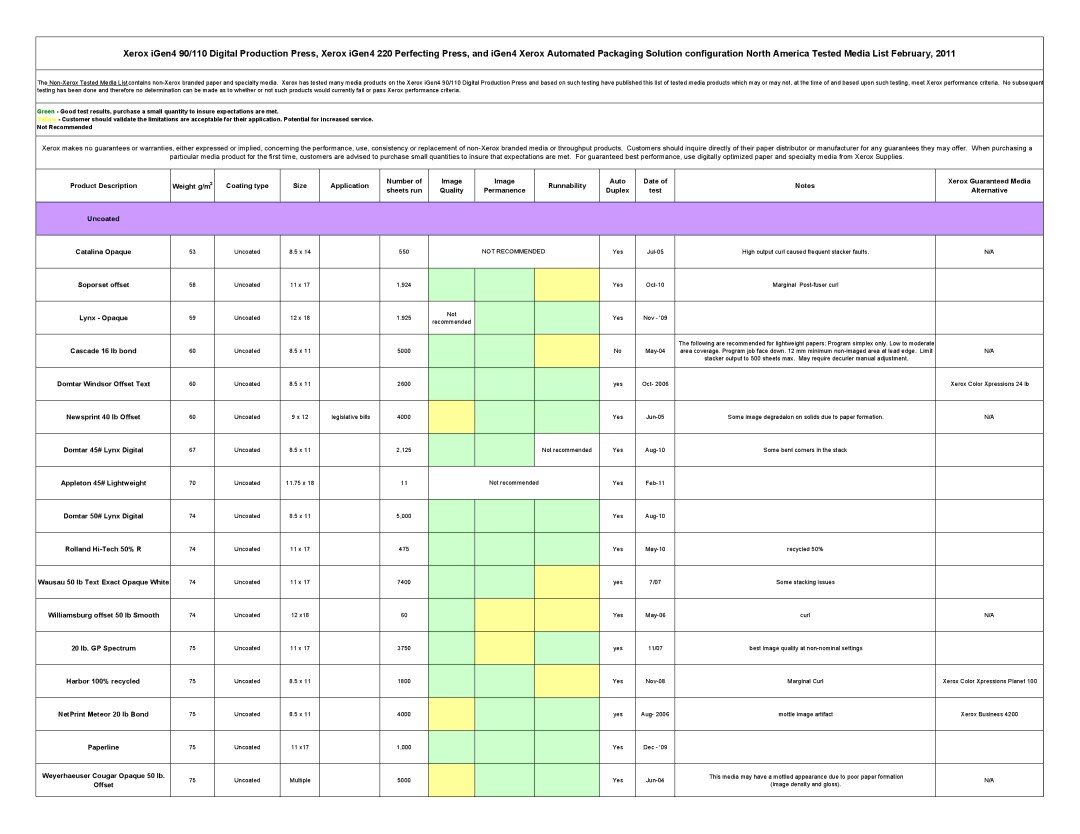 Xerox 110 Soporset offset, Lynx Opaque, Domtar Windsor Offset Text, Newsprint 40 lb Offset, Appleton 45# Lightweight 