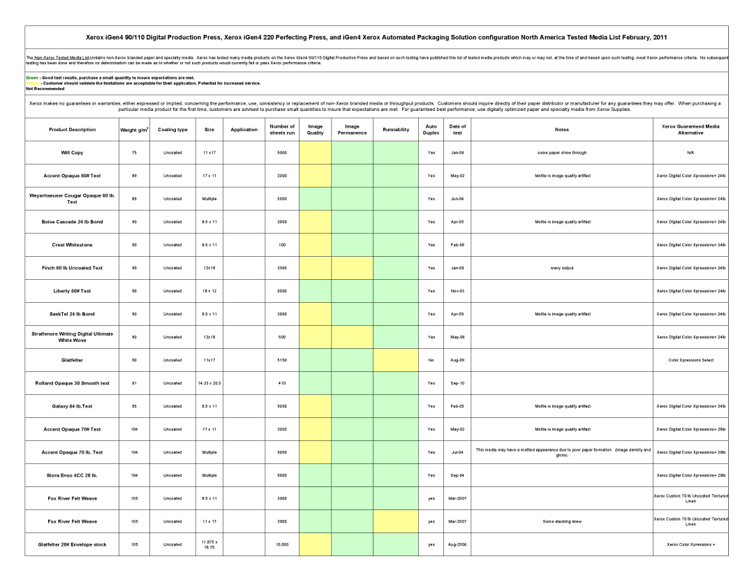 Xerox 110 Duplex Test, Accent Opaque 60# Text, Crest Whitestone, Finch 60 lb Uncoated Text, SaskTel 24 lb Bond, Glatfelter 