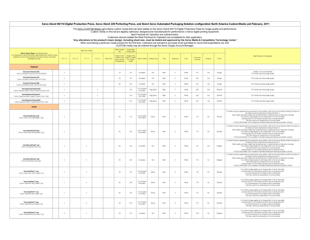 Xerox 110 specifications Textured, Cards 