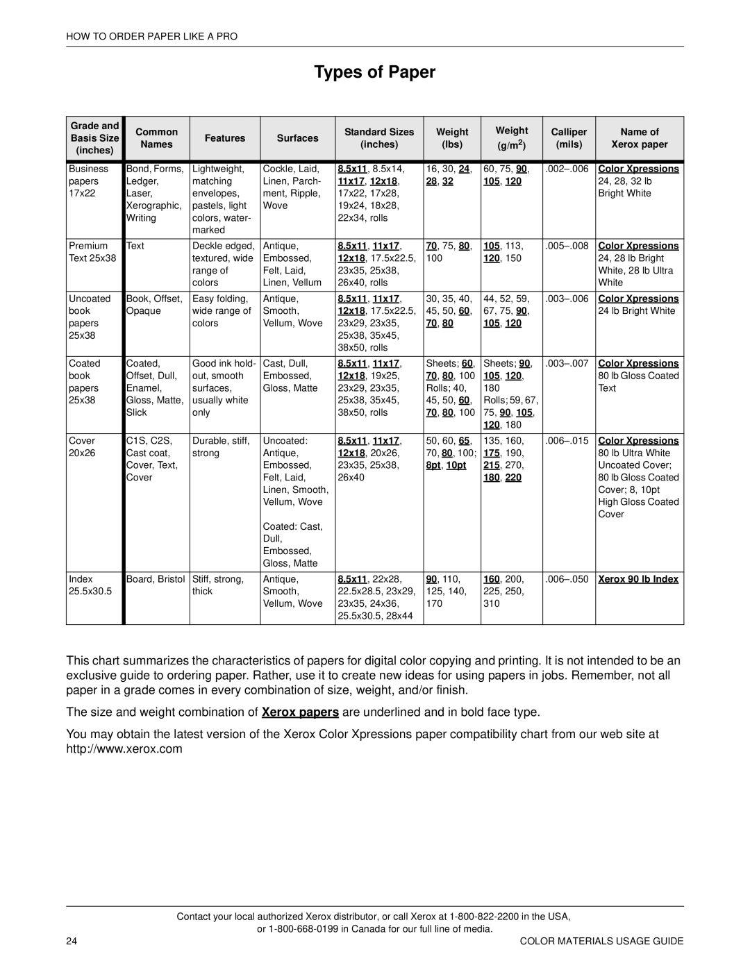 Xerox 12 manual Types of Paper, Features Surfaces Names Inches Lbs Mils Xerox paper 