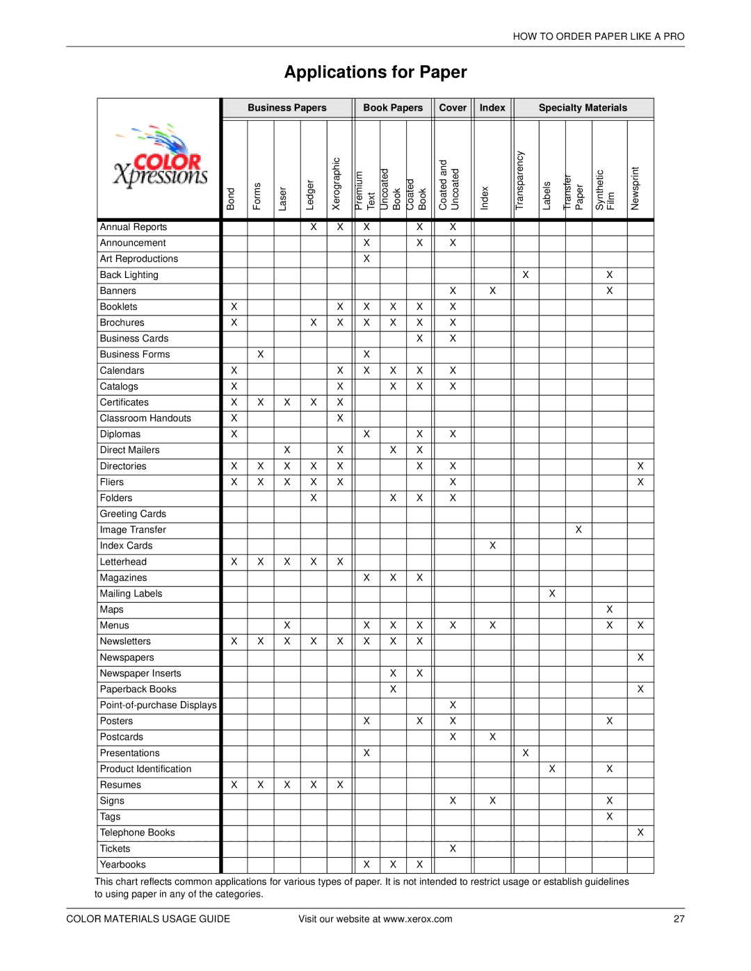 Xerox 12 manual Applications for Paper, Book Papers Cover Index 