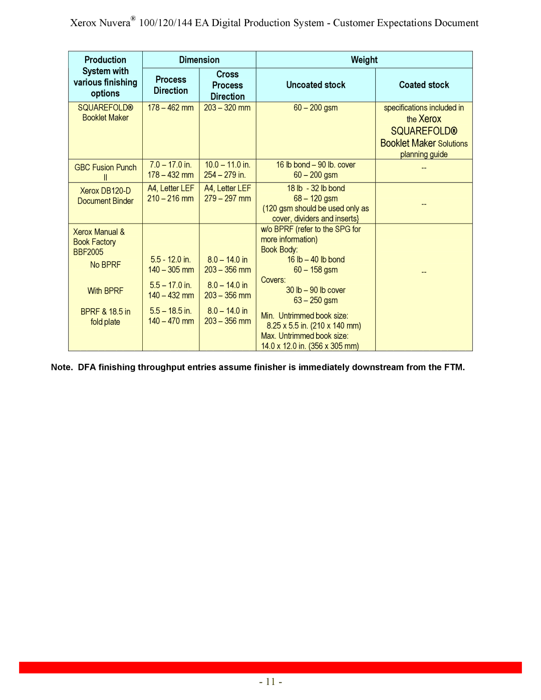 Xerox 144, 120 specifications Squarefold 