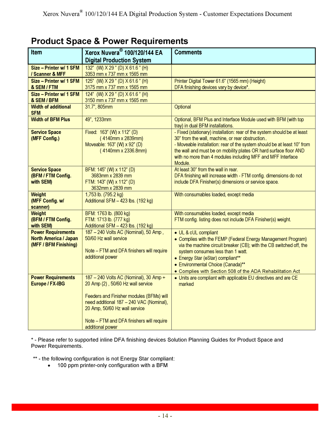 Xerox 120, 144 specifications Product Space & Power Requirements 