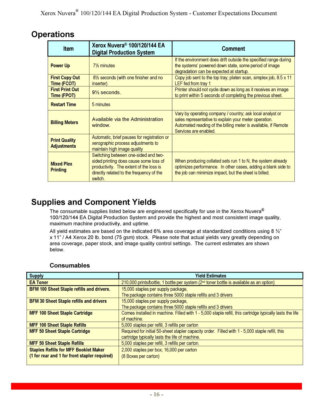 Xerox 120, 144 specifications Operations, Supplies and Component Yields, Consumables 