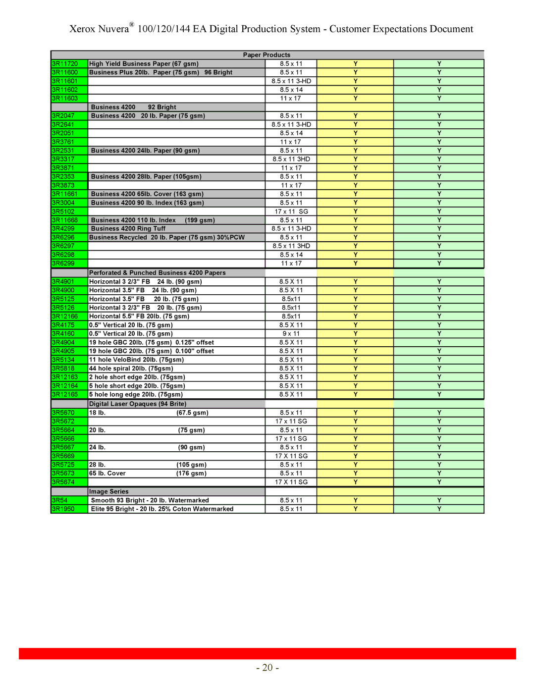 Xerox 120, 144 specifications 3R11602 3R11603 