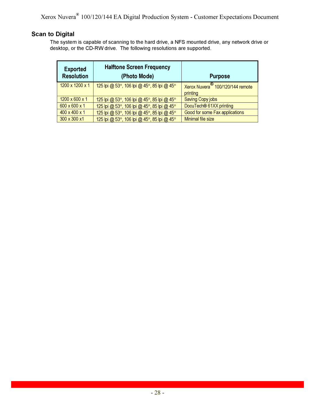 Xerox 120, 144 specifications Scan to Digital 