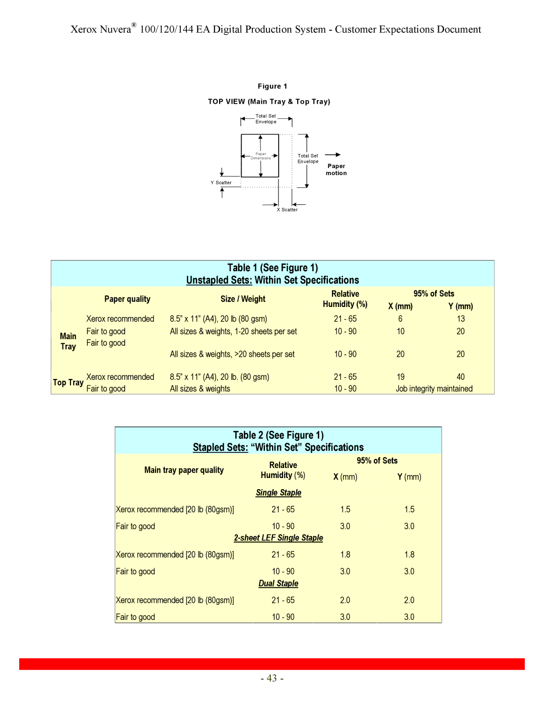 Xerox 144, 120 See Figure Unstapled Sets Within Set Specifications, See Figure Stapled Sets Within Set Specifications 