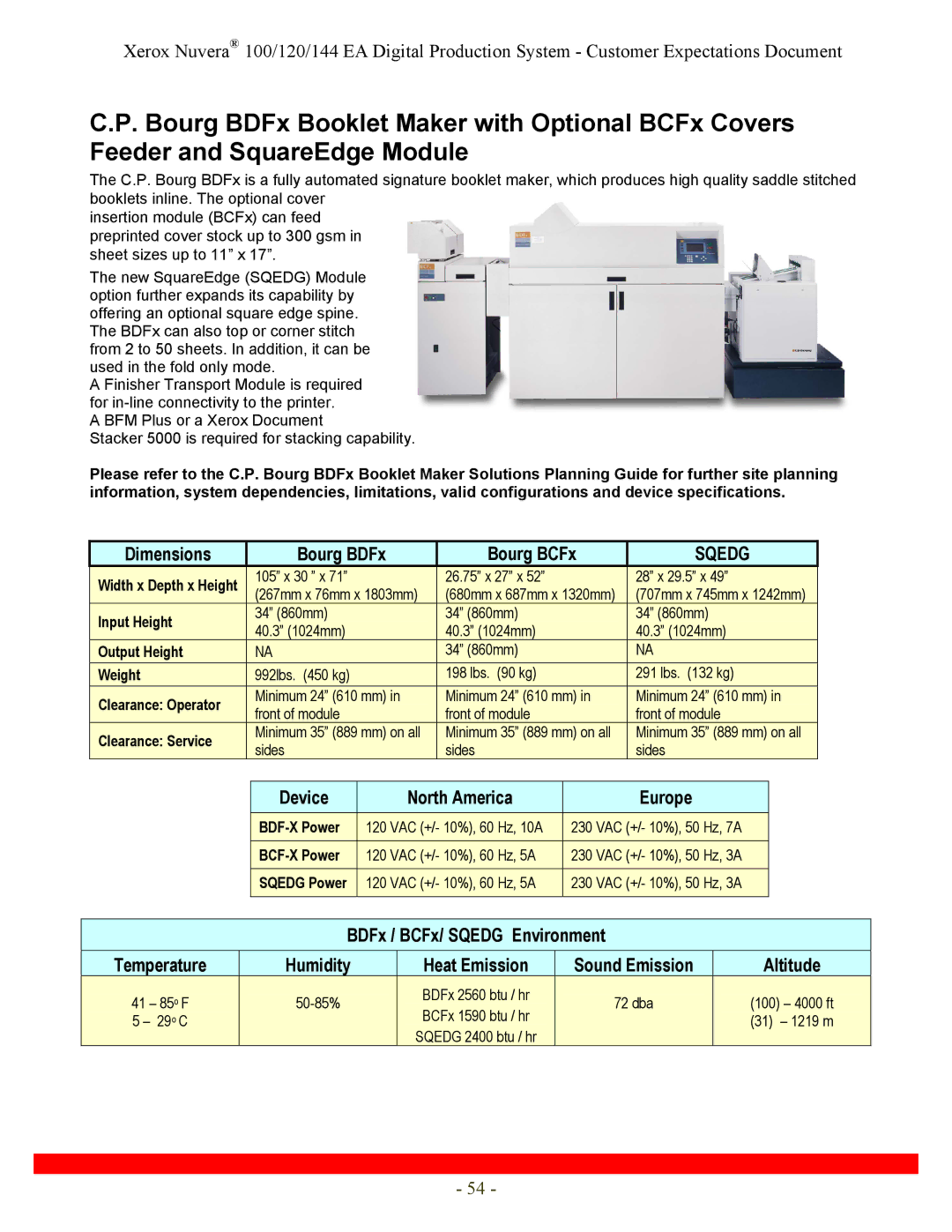 Xerox 120, 144 specifications Dimensions Bourg BDFx Bourg BCFx, Sqedg, Device North America Europe 