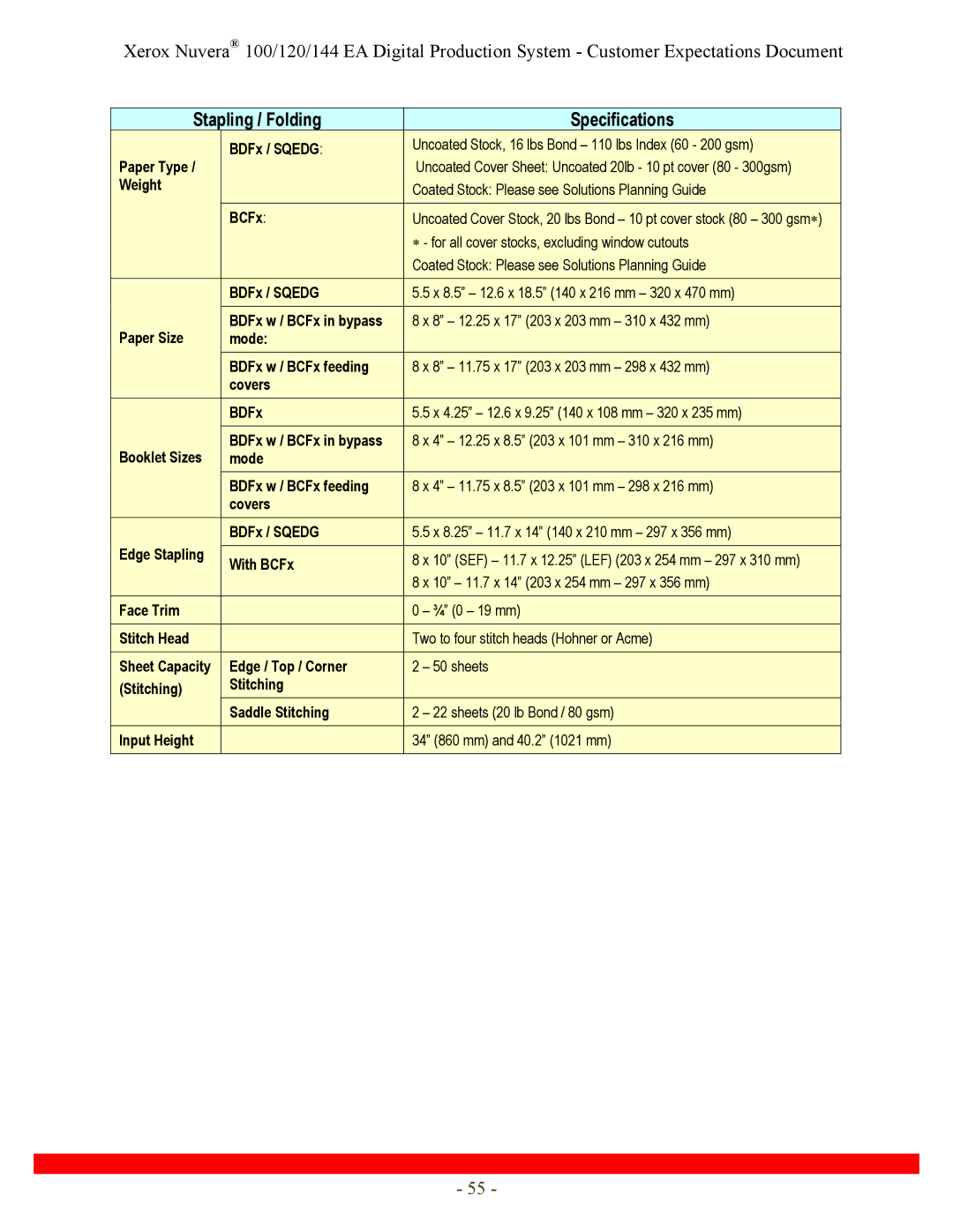 Xerox 144, 120 specifications Stapling / Folding Specifications 