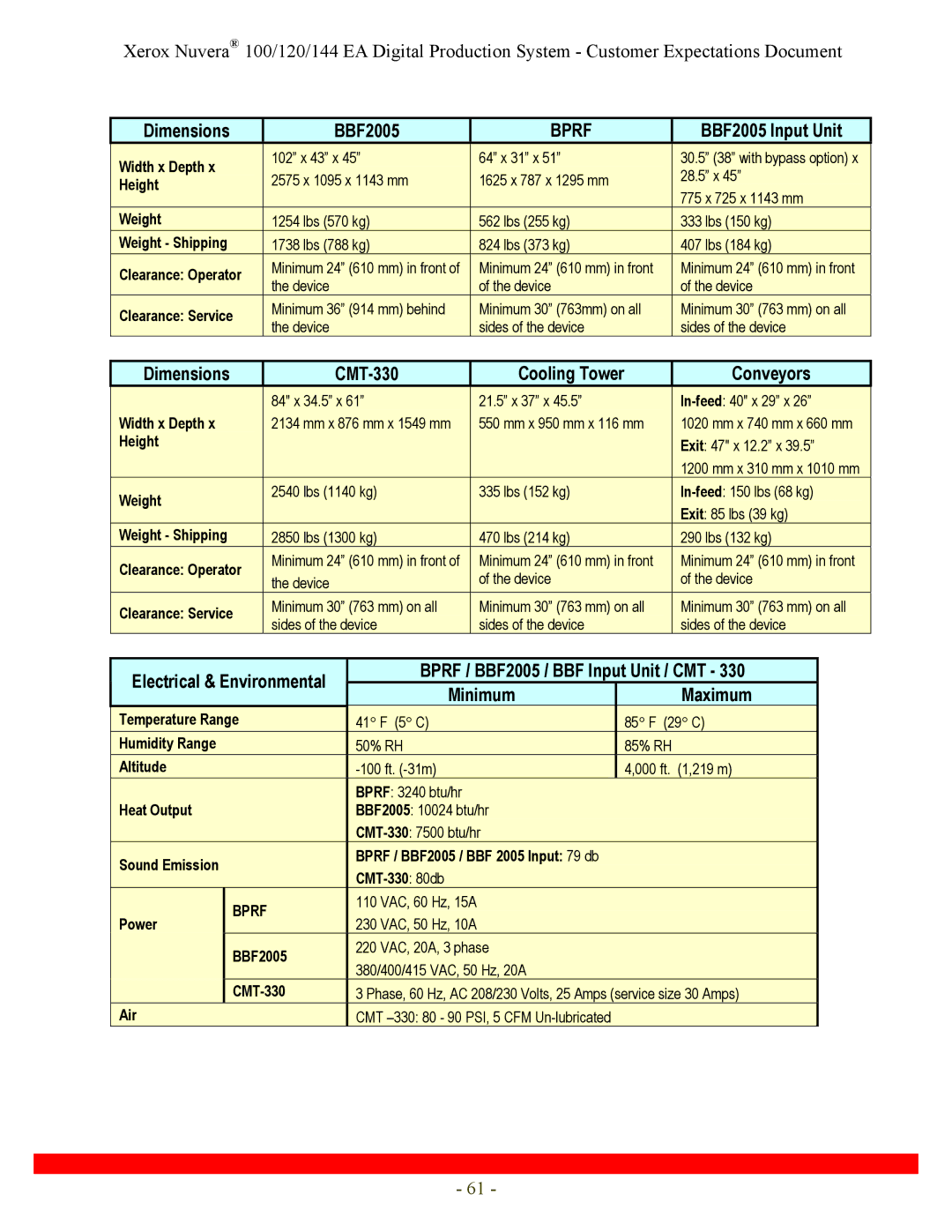 Xerox 144, 120 specifications Dimensions BBF2005, Bprf, BBF2005 Input Unit, Dimensions CMT-330 Cooling Tower Conveyors 