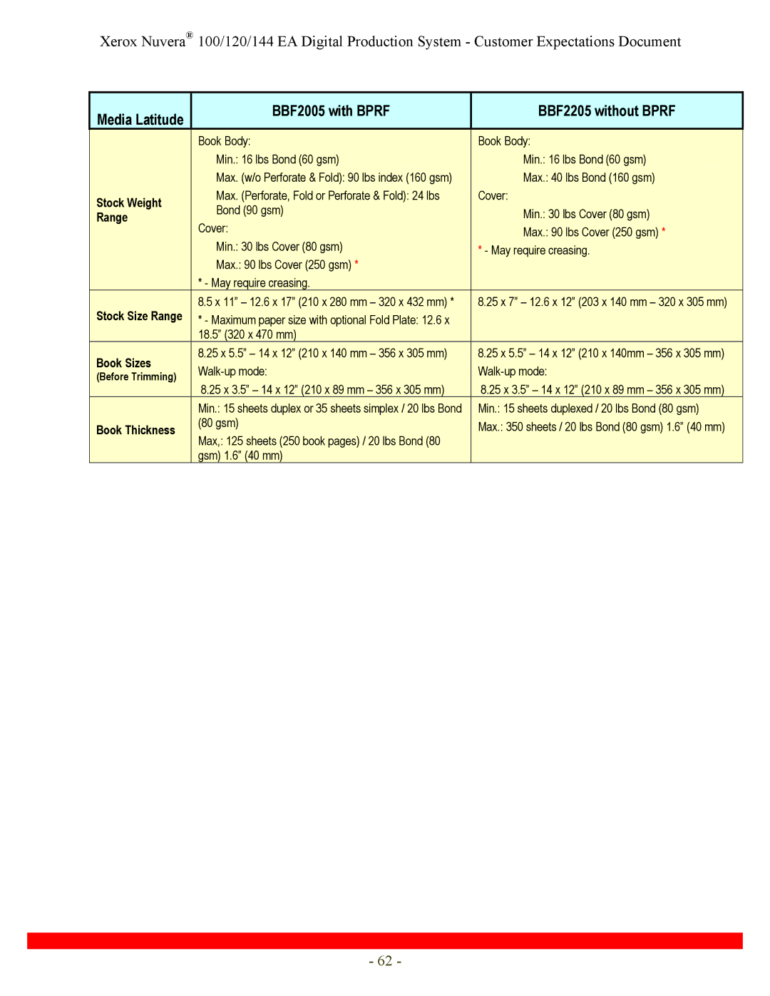 Xerox 120, 144 Media Latitude BBF2005 with Bprf BBF2205 without Bprf, Stock Weight, Range, Book Sizes, Book Thickness 