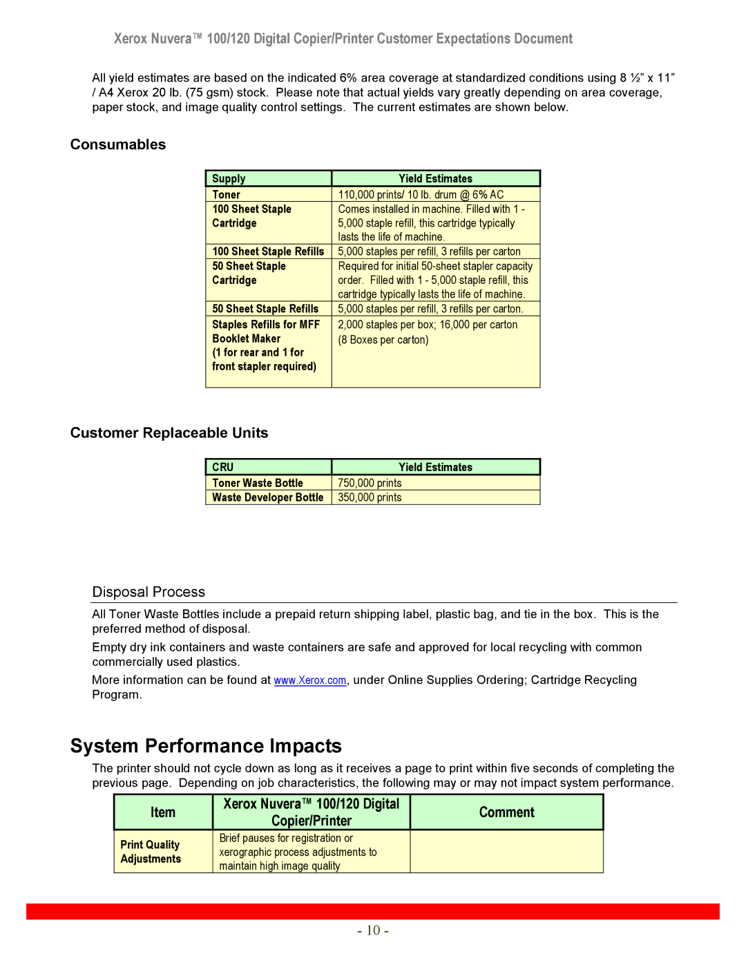 Xerox 120 manual System Performance Impacts, Consumables, Customer Replaceable Units, Disposal Process 