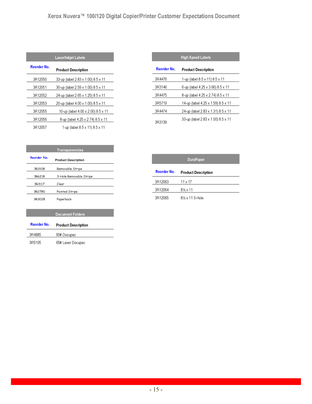 Xerox 120 manual Document Folders 